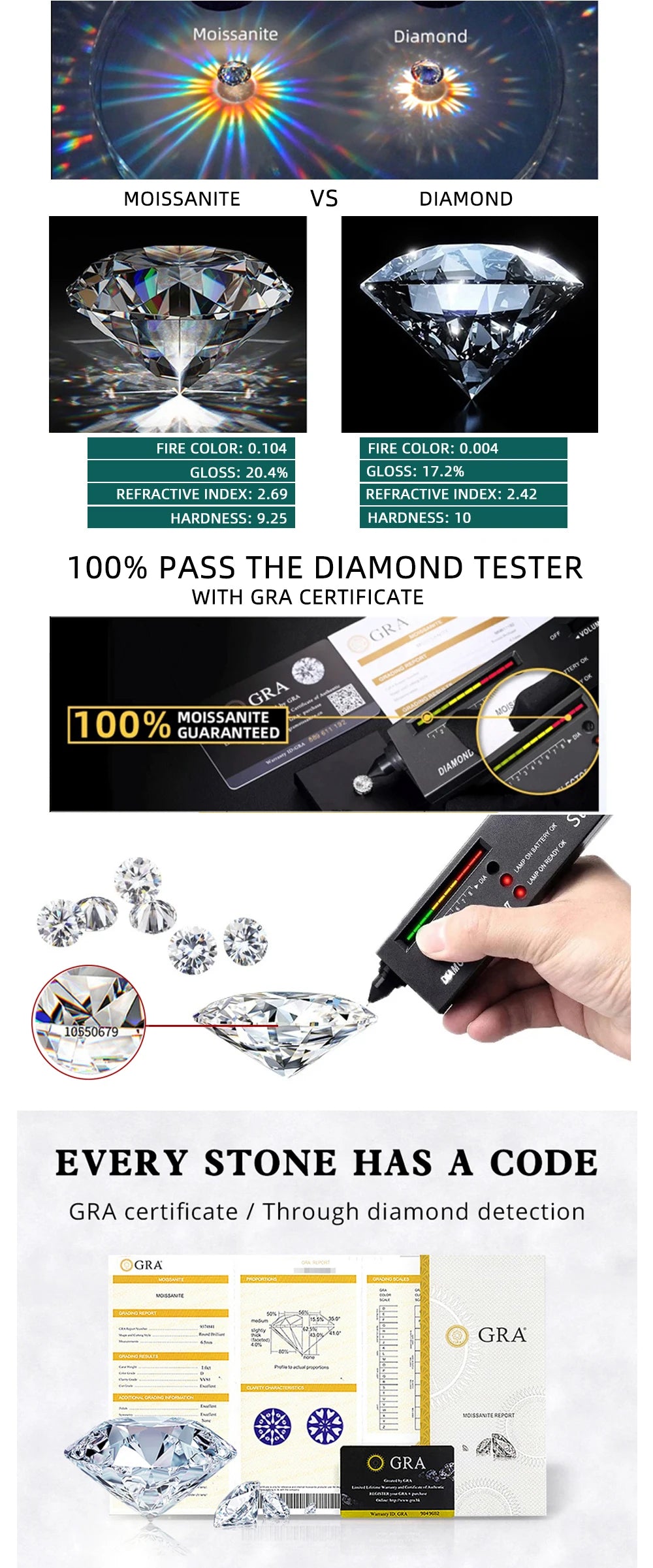 2mm Moissanite Tennis Bracelet: 925 Sterling Silver & 18k Gold